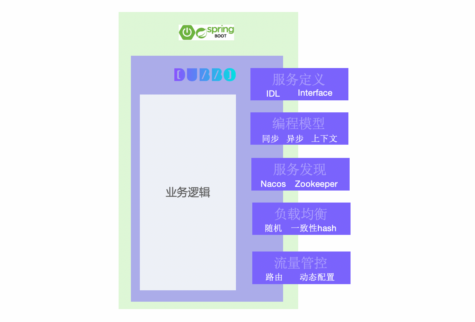 服务发现