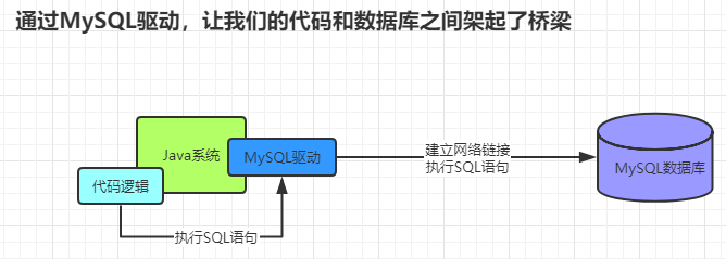 mysql驱动