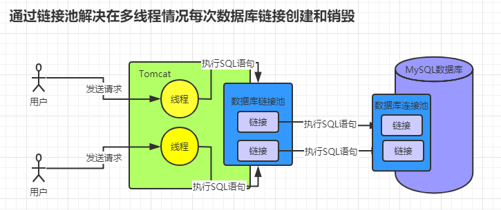 线程池