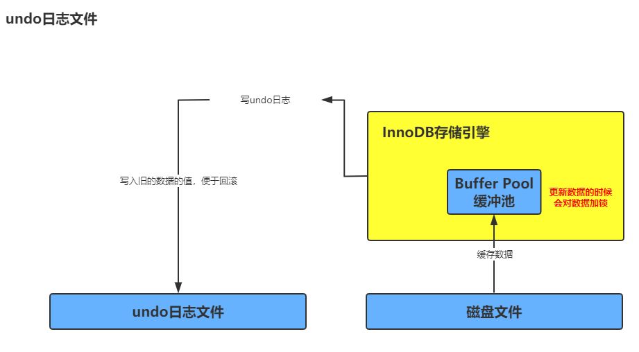 undo日志文件