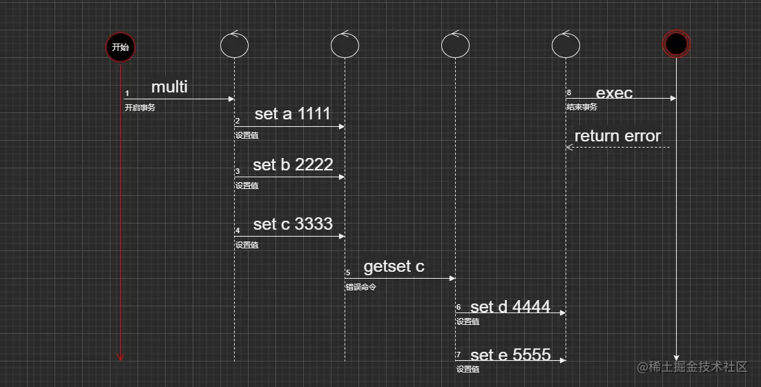 redis-error